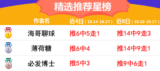 17日推荐汇总：小西好料不断胜率80% 极限、红狼近10中7
