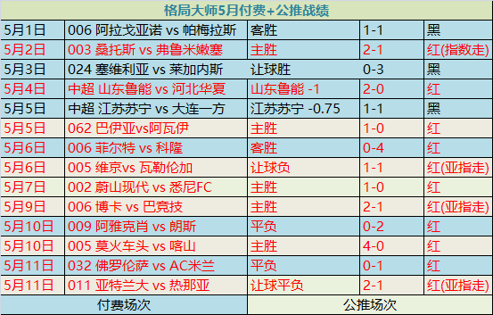 竞彩9连红，德甲尾场重心推荐！