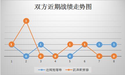达姆施塔特vs凯泽斯劳滕 保级大战，主场优势决定胜负