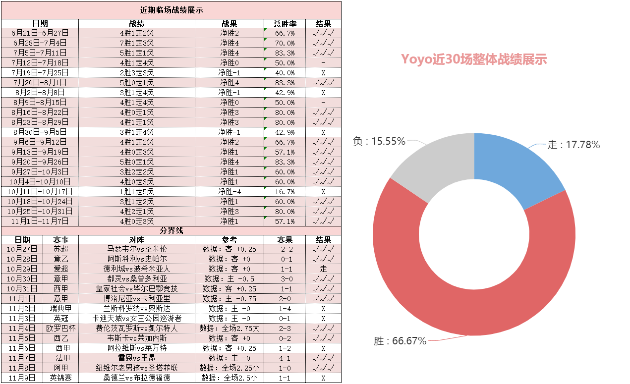维冈竞技vs谢斯伯利 主队交锋占优今仗剑指三分