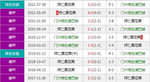 门兴vs拜仁慕尼黑 德甲巨人后防不稳首战恐遇阻