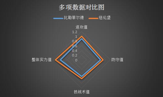 比勒菲尔德vs纽伦堡 全力冲冠，纽伦堡客场不容有失！