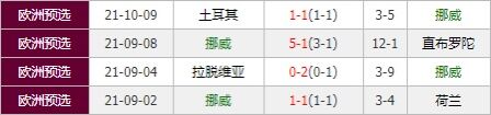 挪威vs黑山 挪威回归主场三分手到擒来