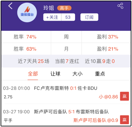 昨日周榜:
