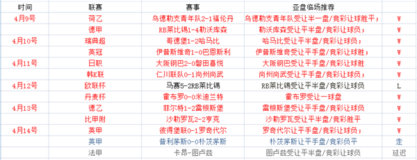 AIK索尔纳vs佐加顿斯 索尔纳主场强势继续赢球