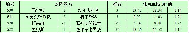 9月25日捷报网北单让球精选：马尔默主场看高
