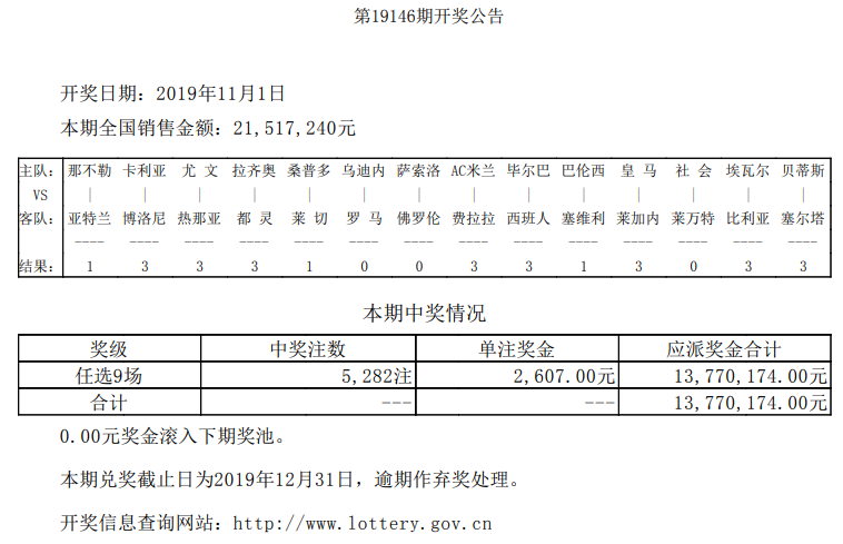 【中奖】9场分析连中两期 必发博士再收2607奖金
