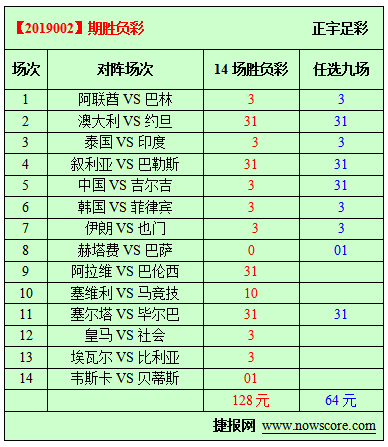 胜负彩19002期必发指数分析：看扎切罗尼执教水平