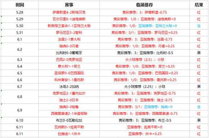 蒙特利尔冲击vs奥兰多城 冲击主场可破奥兰多城门