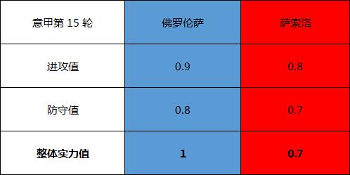 　　佛罗伦萨vs萨索洛 紫百合主场欲再次绽放