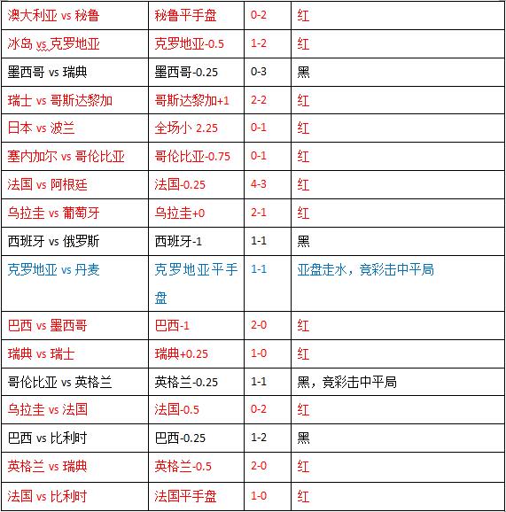 库普斯vs哥本哈根 哥本哈根有望凯旋而归