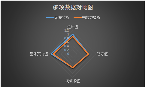 阿特拉斯vs韦拉克鲁斯 急需止颓，阿特拉斯主场不容有失！