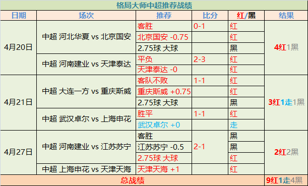 北京国安能否破开局连胜纪录？