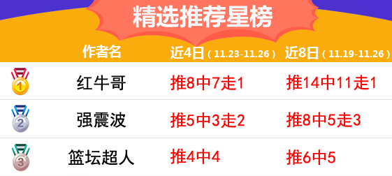 26日推荐汇总：渣叔收下4连红 红牛哥近8胜率83%