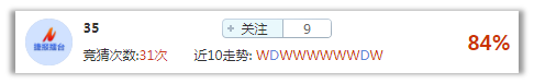 竞猜达人榜：谁能横戈跃马 唯有盈利称王 
