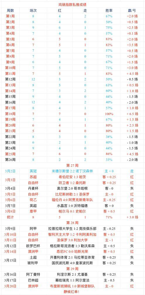 西悉尼流浪者vs悉尼FC 流浪者士气正盛
