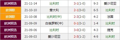 威尔士vs比利时 大圣归来欲率队力斩欧洲红魔