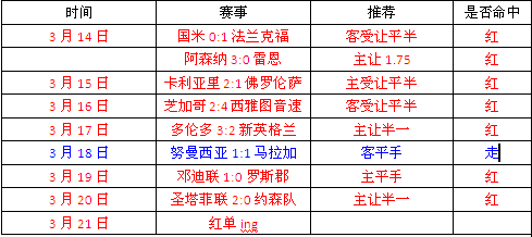 北爱尔兰vs爱沙尼亚  北爱尔兰留了太多空白格