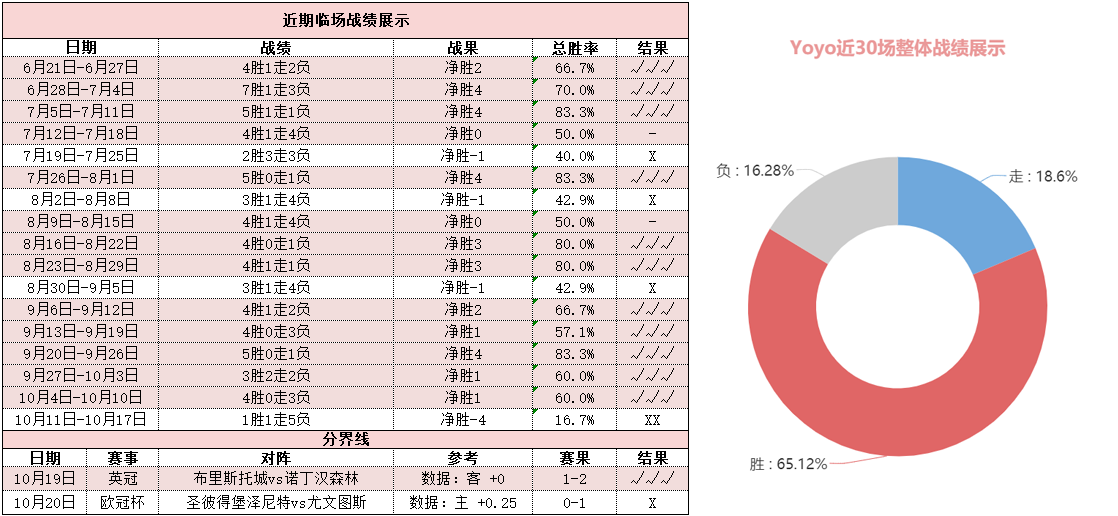 皇家贝迪斯vs勒沃库森 药厂新星闪耀欲客场再续胜绩