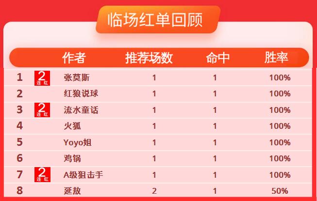 13日推荐汇总：捷报七雄周一收红 鸡锅亚指近14中11