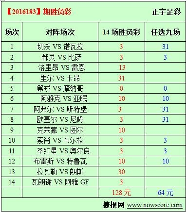 胜负彩16183期必发指数分析：洛里昂处于低潮期
