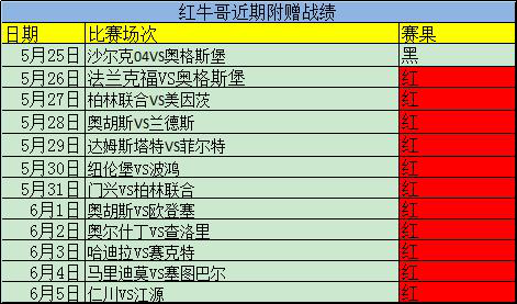 附赠十一连红！精析法罗甲加赠一场！