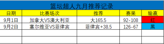 今日一起聚焦F组焦点战：巴西希腊之战
