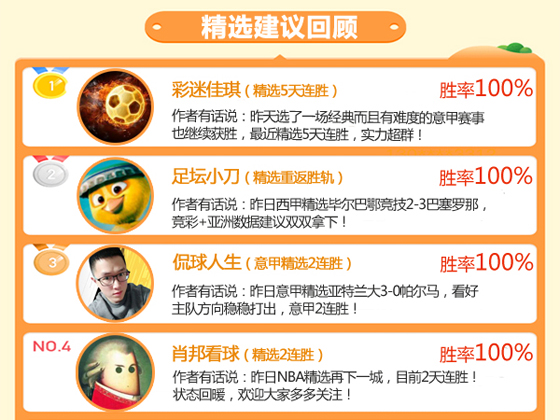 06日成绩汇总：昨9作者旗开得胜 彩迷佳琪精选5连胜