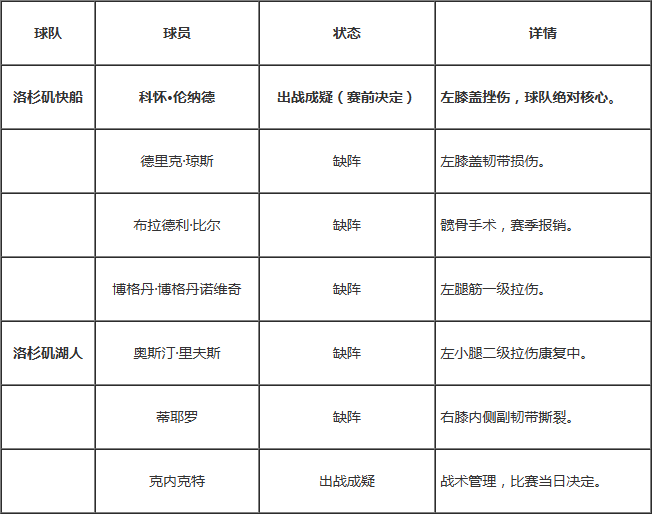 洛城德比再燃战火！小雨为你讲解快船VS湖人。