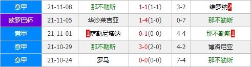 国际米兰vs那不勒斯 强强对话狭路相逢勇者胜？