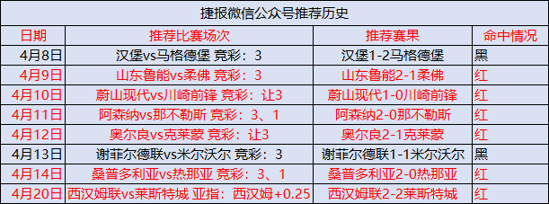 客队防守稳健，皇马能收获3分？