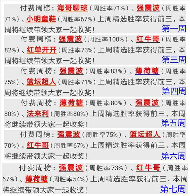 直指5连红，跟上继续收！