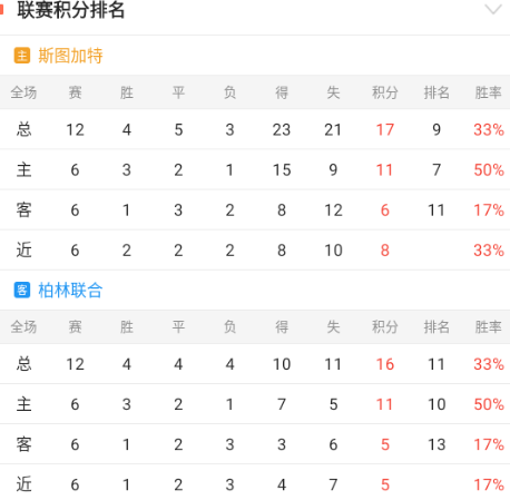 德甲：斯图加特vs柏林联合（重要情报拆解）