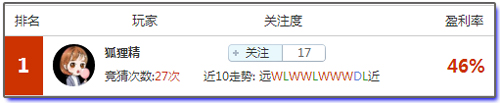 亚盘盈利达人：