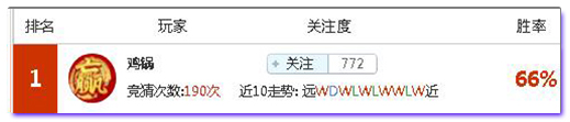 亚盘盈利达人：昨晚曼联红单收米，今晚亚冠再送稳胆！