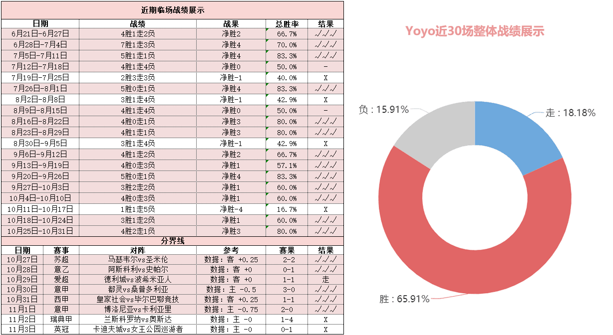 昨喜迎1600%比分彩蛋 深研欧联杯方向解读