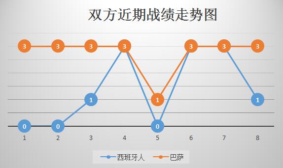西班牙人vs巴塞罗那 火力全开，巴萨客场轻取西班牙人
