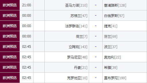 世预赛C罗出战!关注100%胜率红人