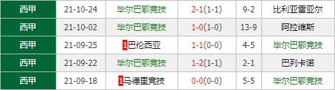 西班牙人vs毕尔巴鄂 西班牙人主场连胜恐遭终结？