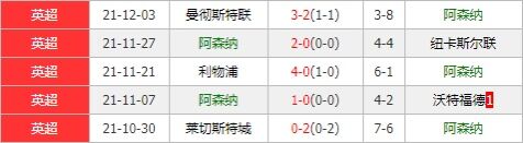 埃弗顿vs阿森纳 太妃糖抢分意欲强烈欲捍卫主场