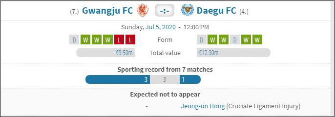 韩K联独家国外情报：光州FCvs大邱FC