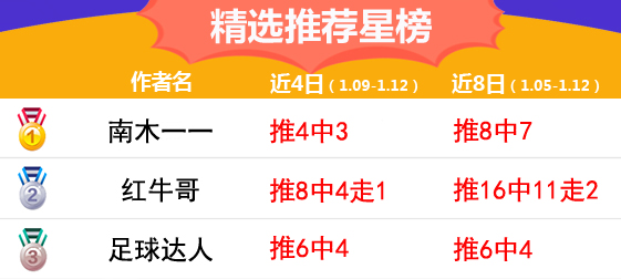 12日推荐汇总：红狼Goal红单双线齐发 红牛哥近20中17