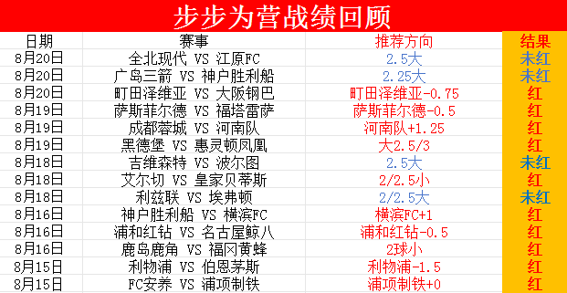 近14中10 老牌英超队伍搅局欧会杯？