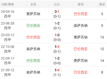 西甲重要情报分享：巴伦西亚vs奥萨苏纳