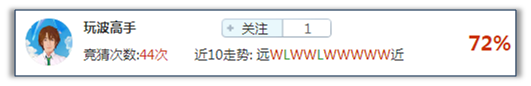 竞猜达人榜：斩获佳绩再登榜，周末红单等着你！