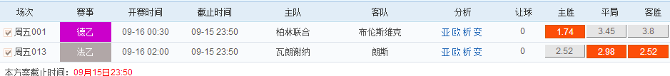 捷报网9月15日竞彩2串1推荐：朗斯客场全身而退