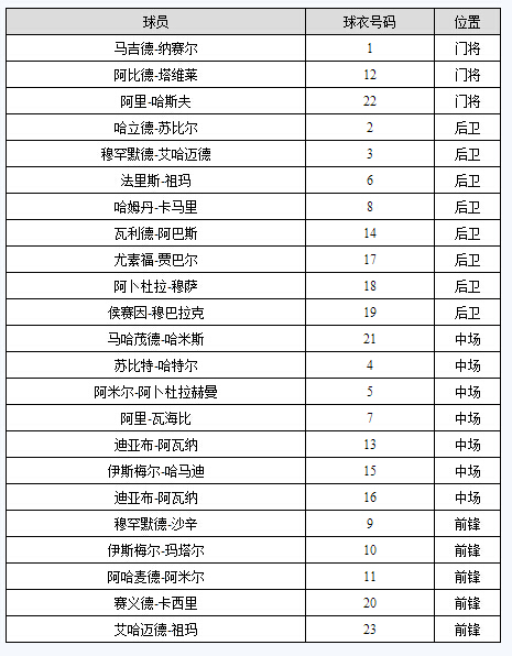 2011年亚洲杯阿联酋队球员名单阵容-足球百科