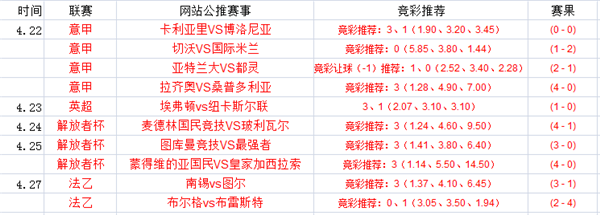 西汉姆联vs曼城 西汉姆联主场难挡对手多点进攻！