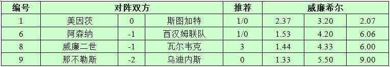 12月19日捷报网北单让球精选：曼城势如破竹