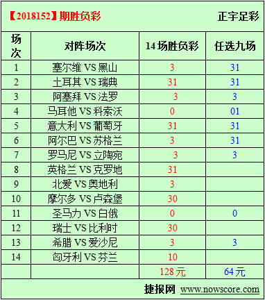 胜负彩18152期必发指数分析：英格兰和克罗地亚都不轻松